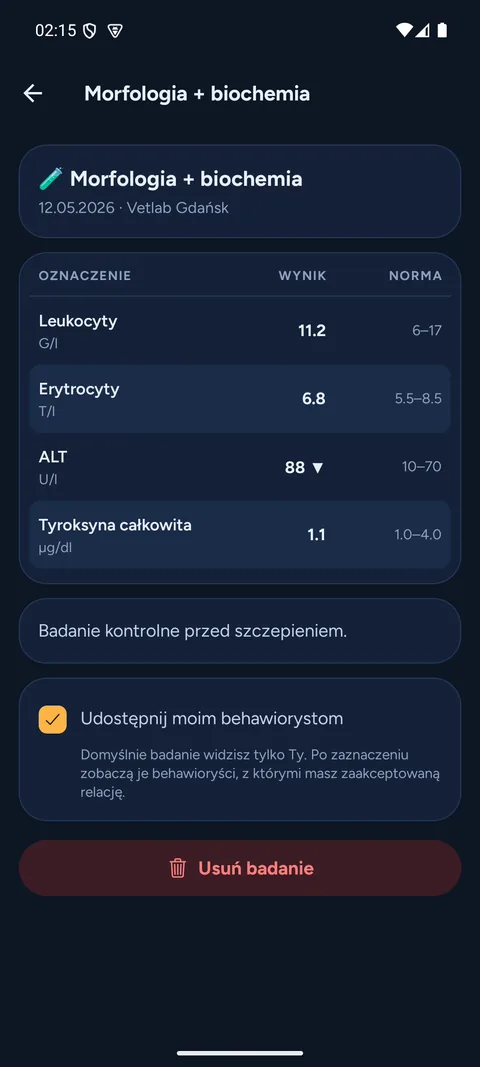 Wynik badania z zakresami referencyjnymi